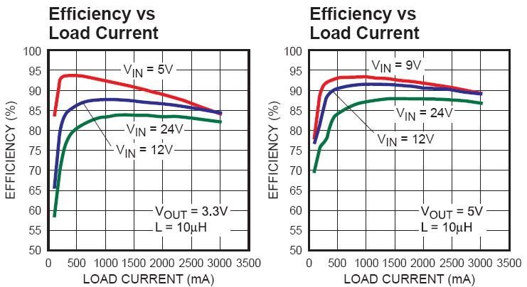 DC Converter Voltage Regulator Power Supply Module 5V  